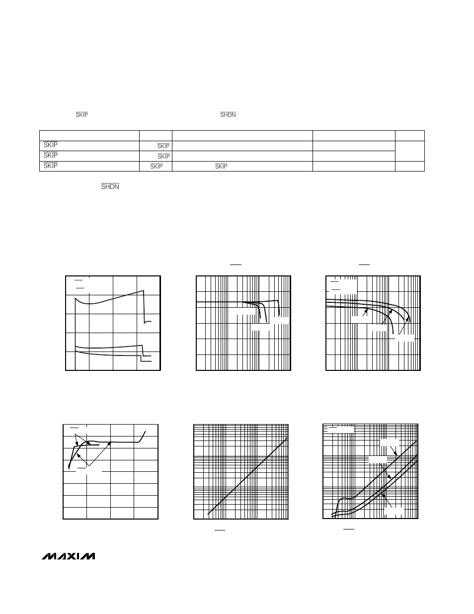 Typical operating characteristics, Electrical characteristics (continued) | Rainbow Electronics MAX684 User Manual | Page 3 / 12
