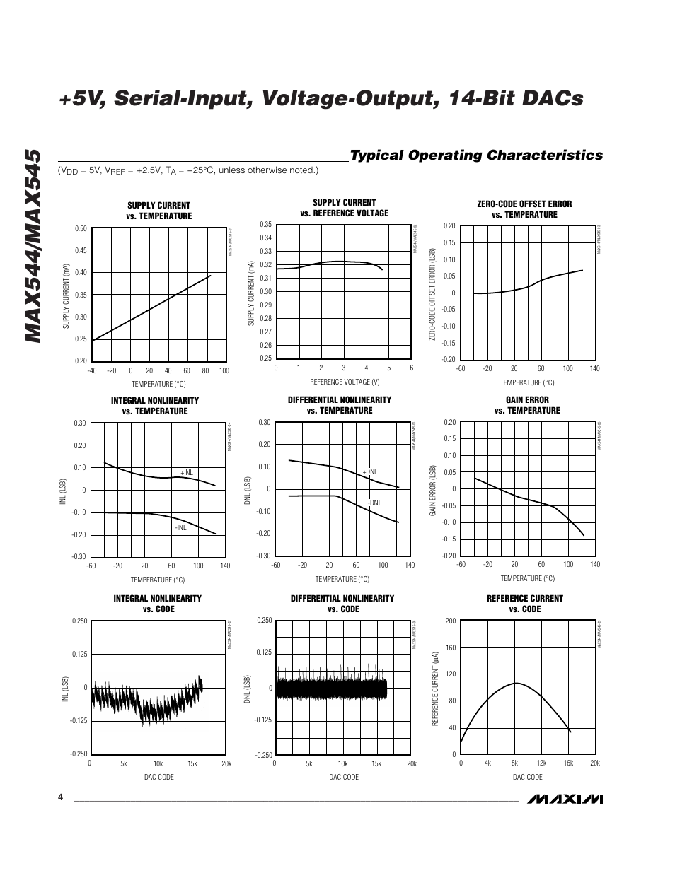 Typical operating characteristics | Rainbow Electronics MAX545 User Manual | Page 4 / 12