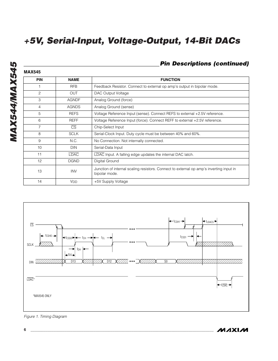 Pin descriptions (continued) | Rainbow Electronics MAX545 User Manual | Page 6 / 12