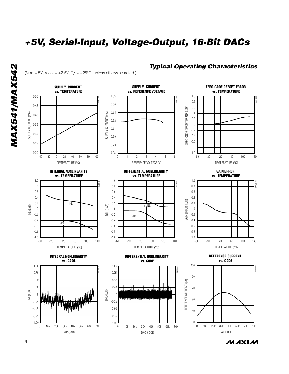 Typical operating characteristics | Rainbow Electronics MAX542 User Manual | Page 4 / 12