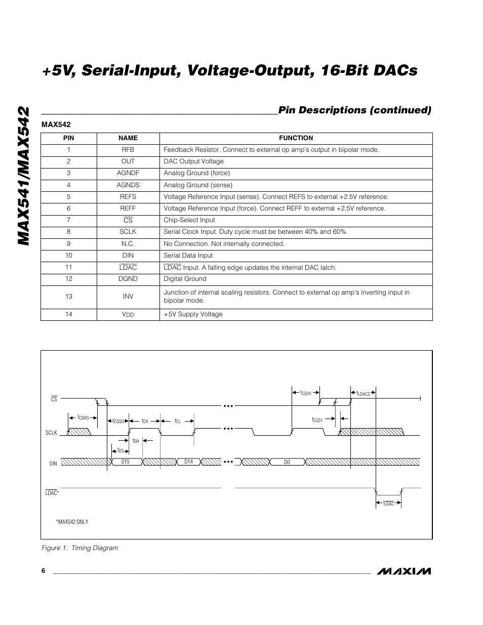 Pin descriptions (continued) | Rainbow Electronics MAX542 User Manual | Page 6 / 12