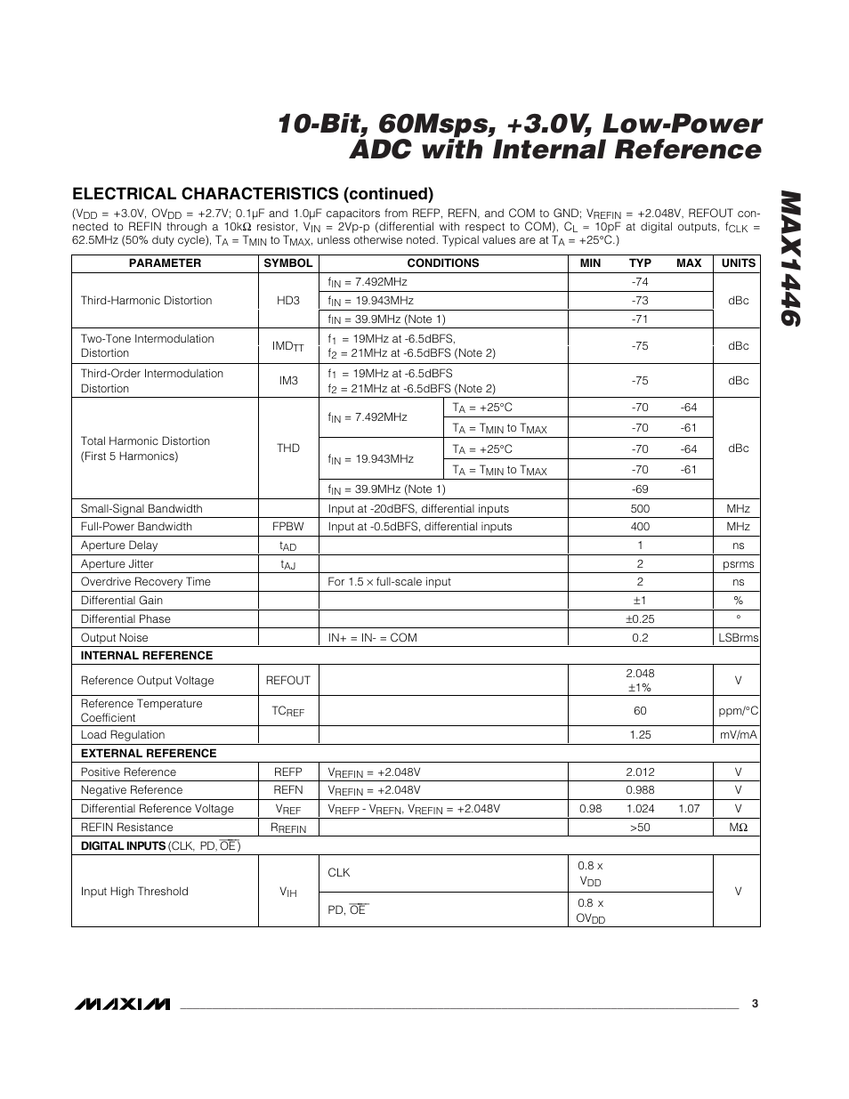 Electrical characteristics (continued) | Rainbow Electronics MAX1446 User Manual | Page 3 / 16