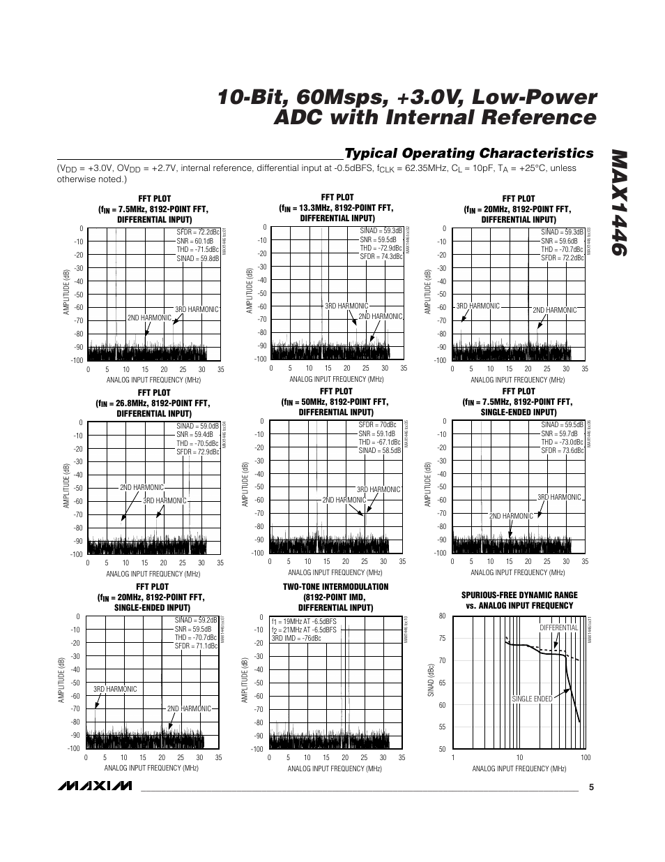 Typical operating characteristics | Rainbow Electronics MAX1446 User Manual | Page 5 / 16