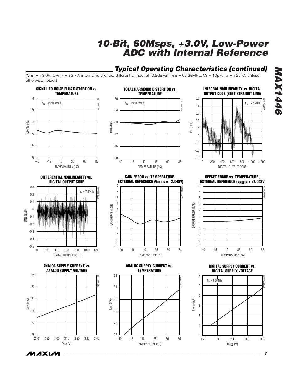 Typical operating characteristics (continued) | Rainbow Electronics MAX1446 User Manual | Page 7 / 16
