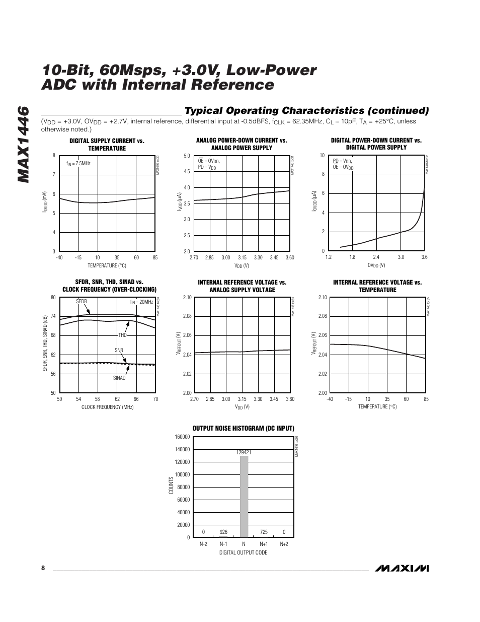 Typical operating characteristics (continued) | Rainbow Electronics MAX1446 User Manual | Page 8 / 16