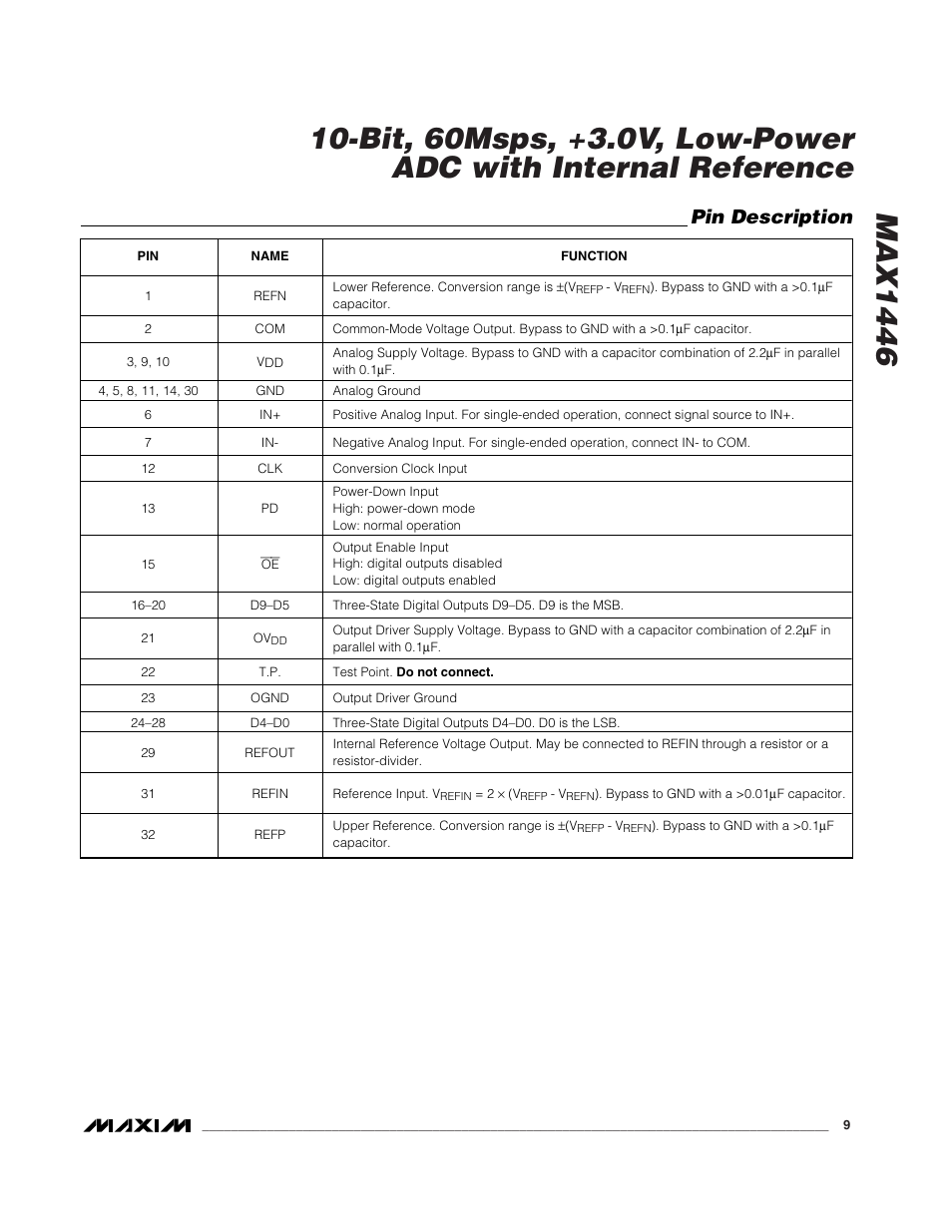 Pin description | Rainbow Electronics MAX1446 User Manual | Page 9 / 16