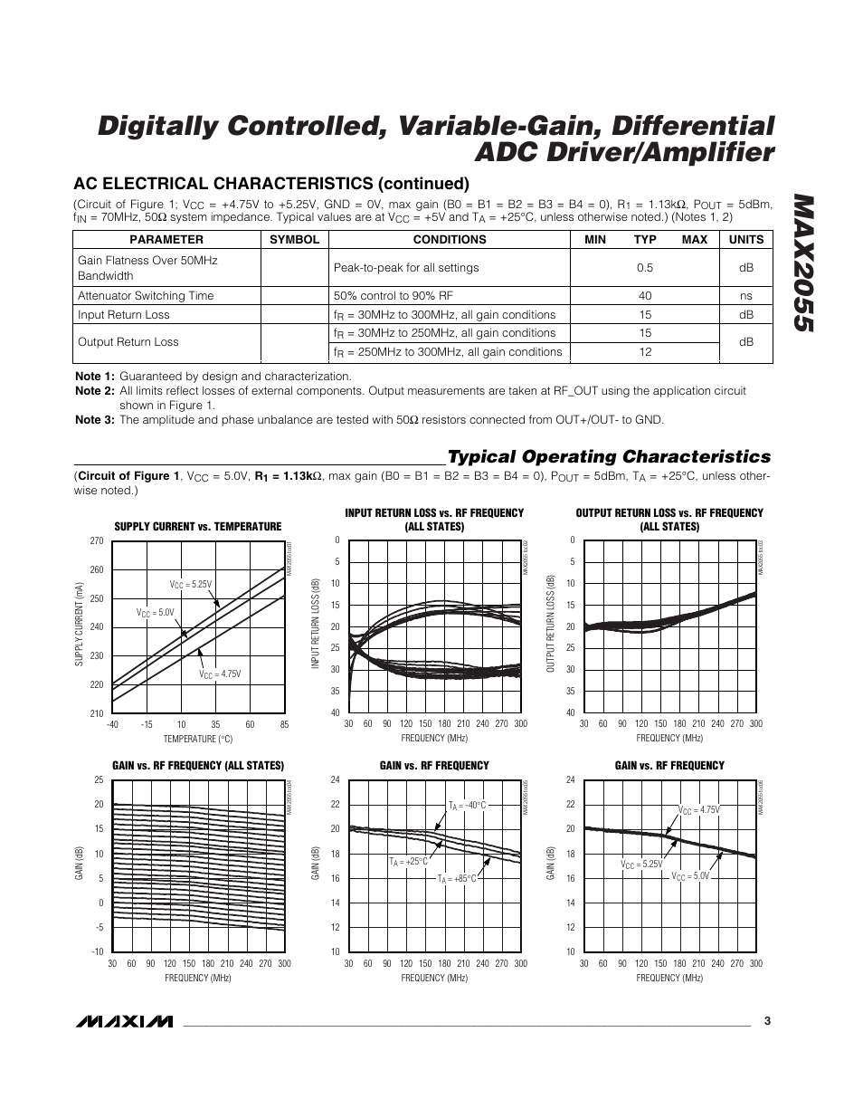 Typical operating characteristics, Ac electrical characteristics (continued) | Rainbow Electronics MAX2055 User Manual | Page 3 / 13