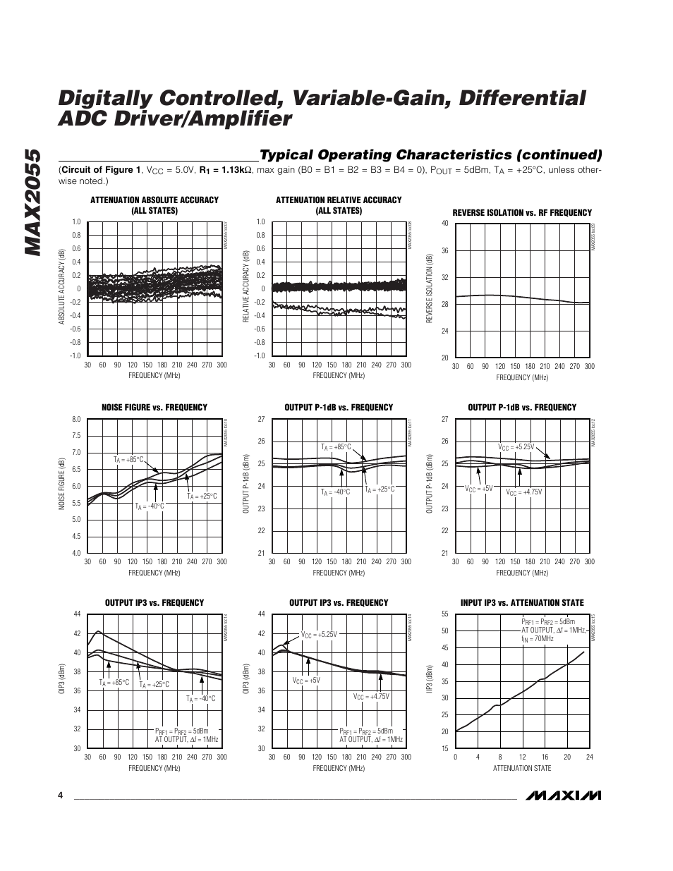 Typical operating characteristics (continued) | Rainbow Electronics MAX2055 User Manual | Page 4 / 13