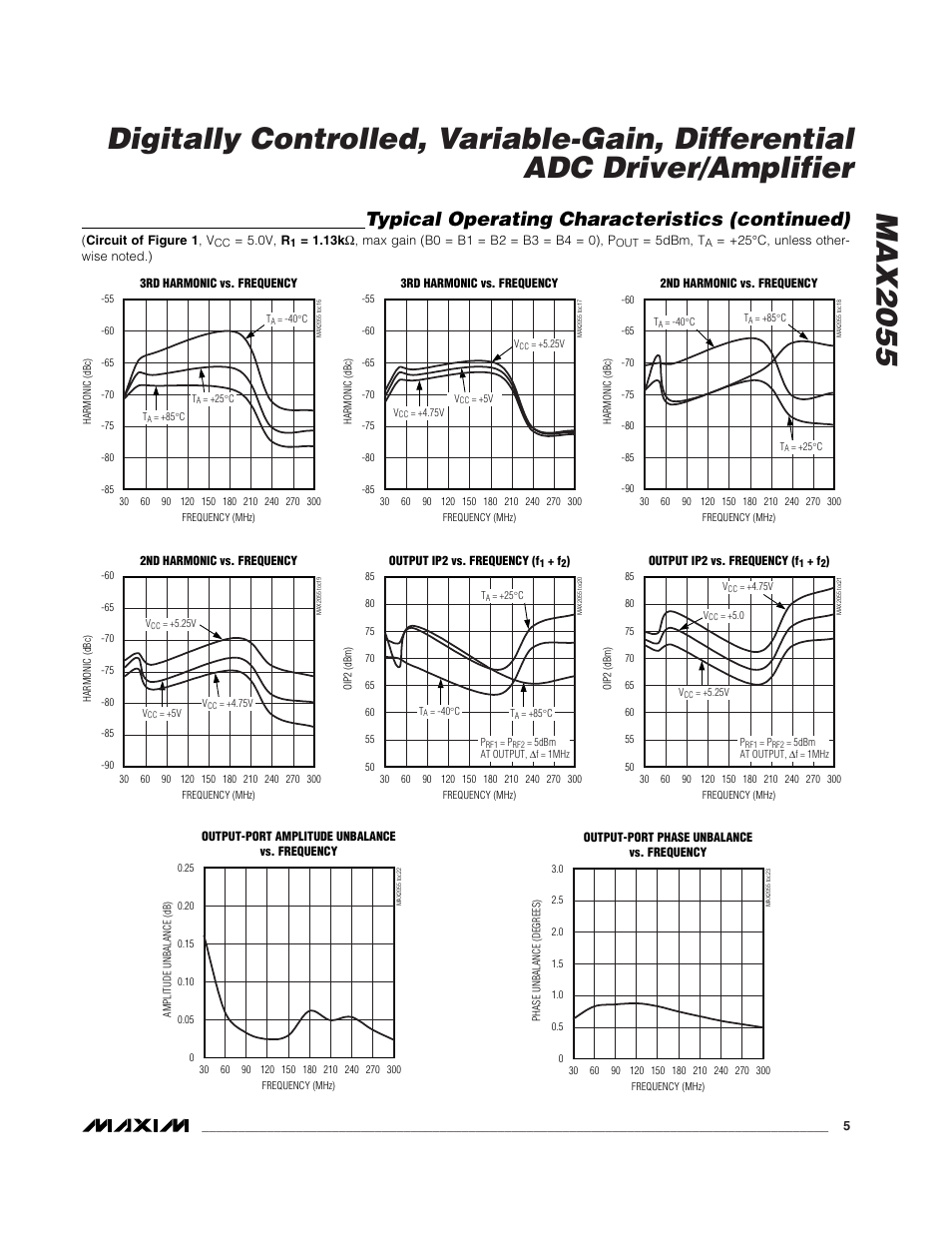 Typical operating characteristics (continued) | Rainbow Electronics MAX2055 User Manual | Page 5 / 13