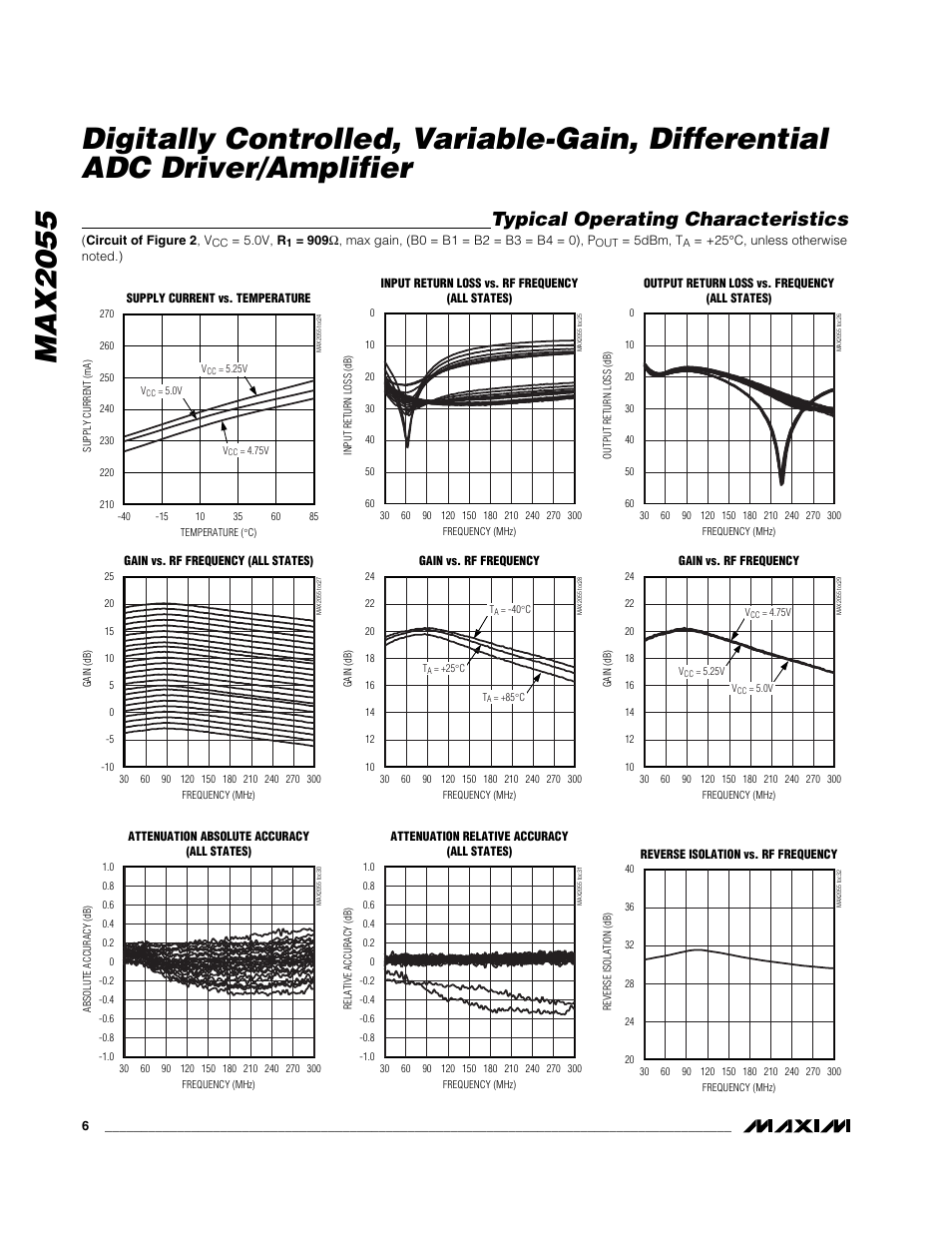 Typical operating characteristics | Rainbow Electronics MAX2055 User Manual | Page 6 / 13