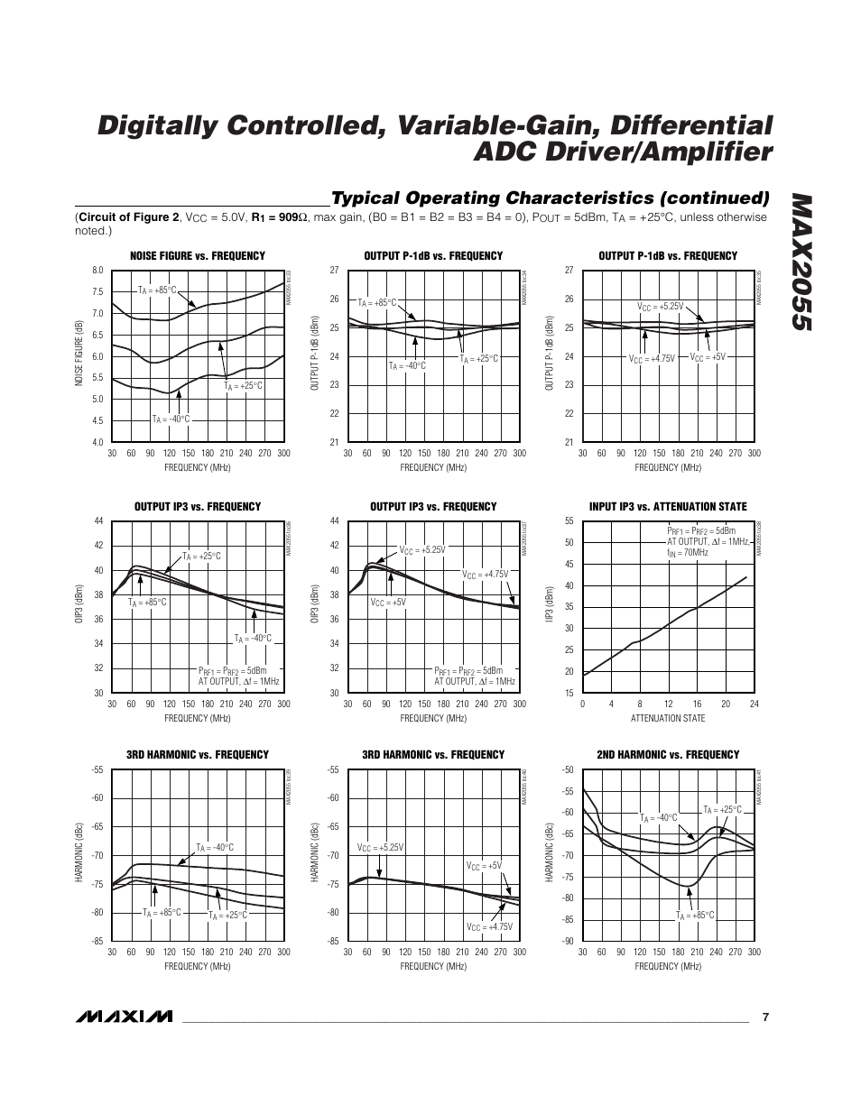 Typical operating characteristics (continued) | Rainbow Electronics MAX2055 User Manual | Page 7 / 13