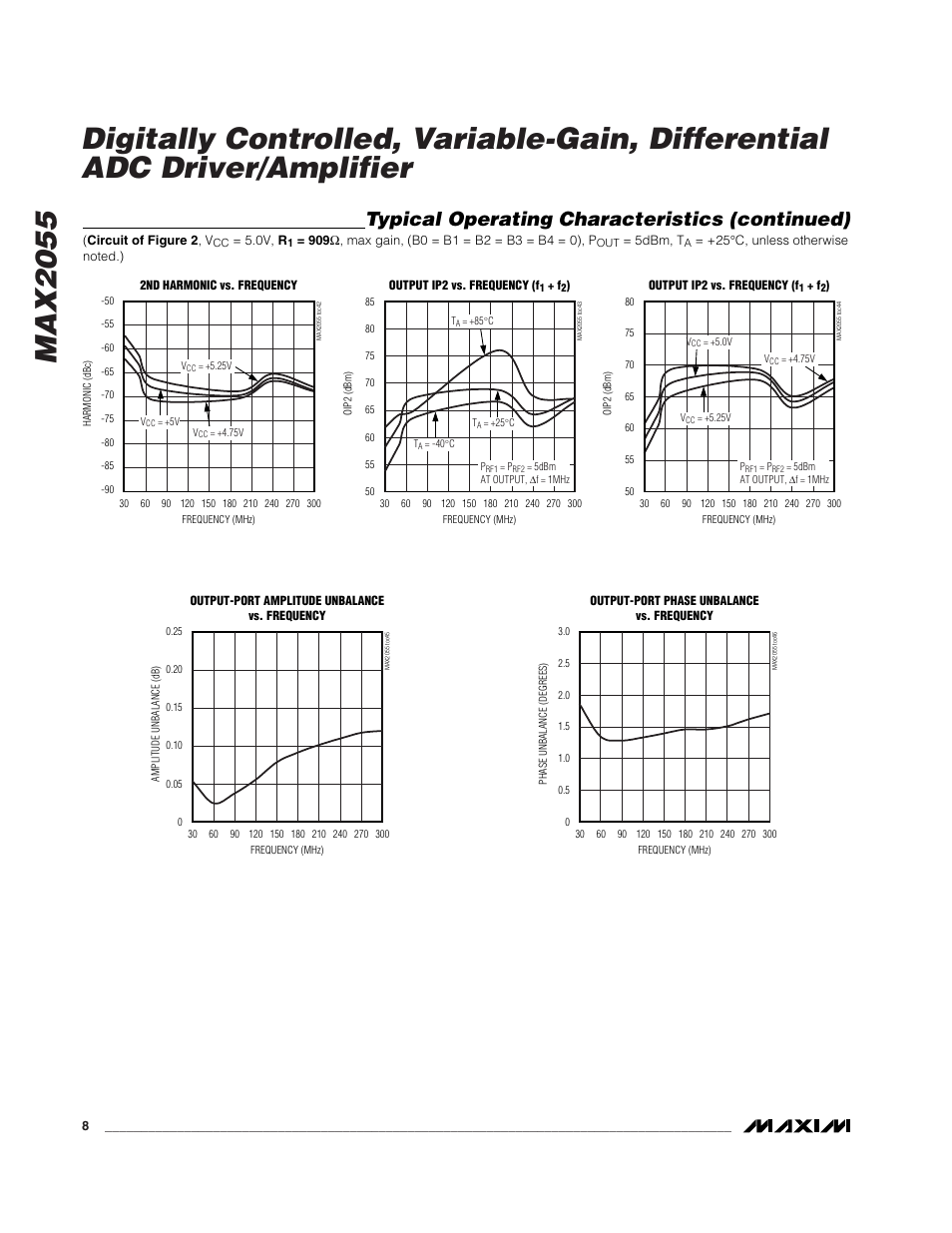 Typical operating characteristics (continued) | Rainbow Electronics MAX2055 User Manual | Page 8 / 13
