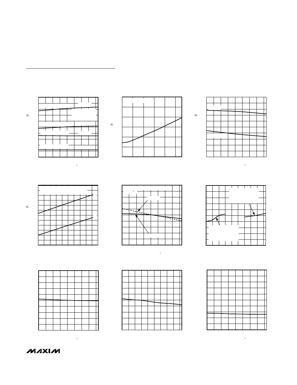 Typical operating characteristics (continued) | Rainbow Electronics MAX1362 User Manual | Page 7 / 24