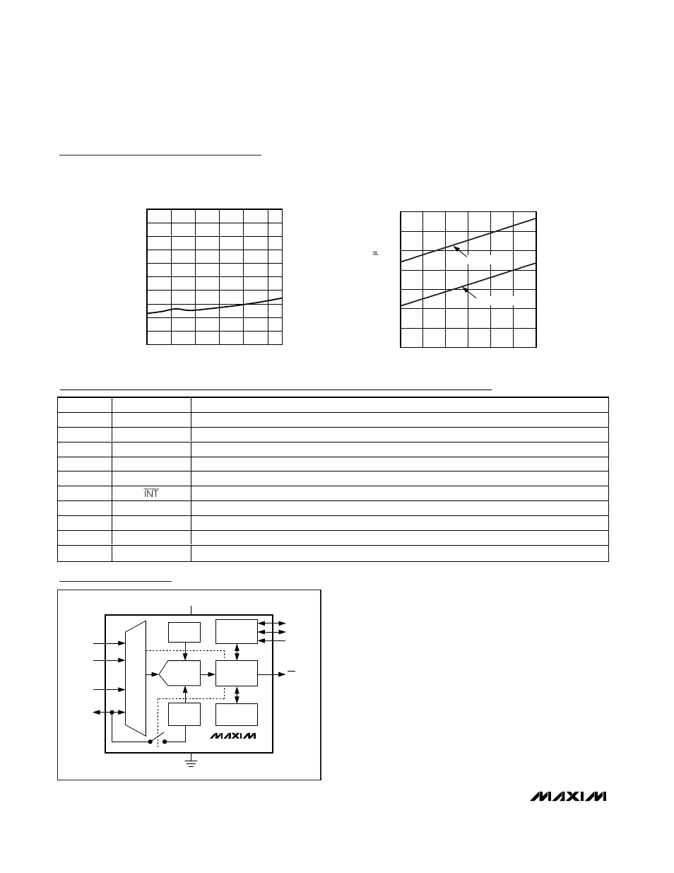 Pin description, Functional diagram, Typical operating characteristics (continued) | Rainbow Electronics MAX1362 User Manual | Page 8 / 24