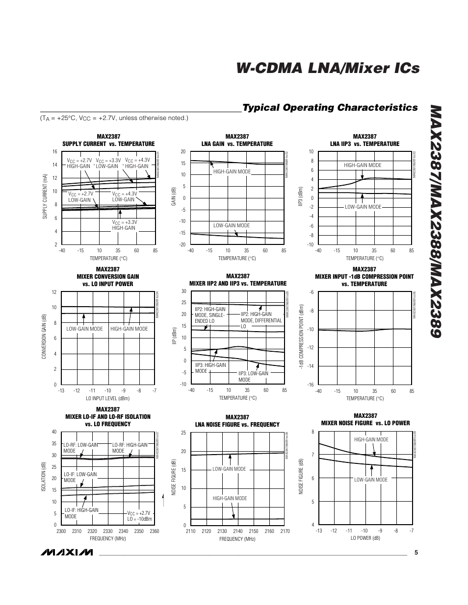 Typical operating characteristics | Rainbow Electronics MAX2389 User Manual | Page 5 / 11