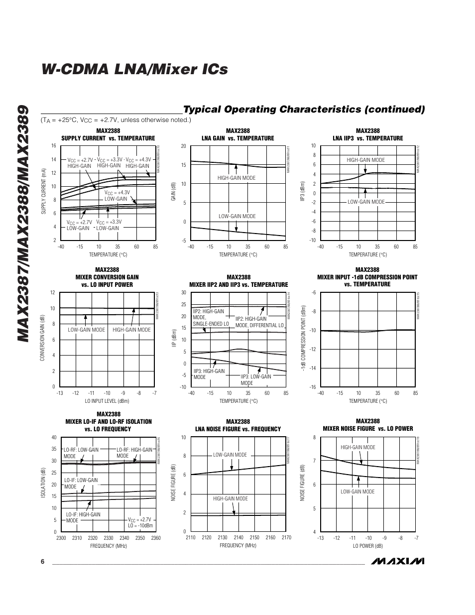 Typical operating characteristics (continued) | Rainbow Electronics MAX2389 User Manual | Page 6 / 11