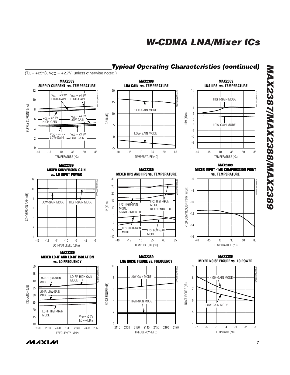 Typical operating characteristics (continued) | Rainbow Electronics MAX2389 User Manual | Page 7 / 11