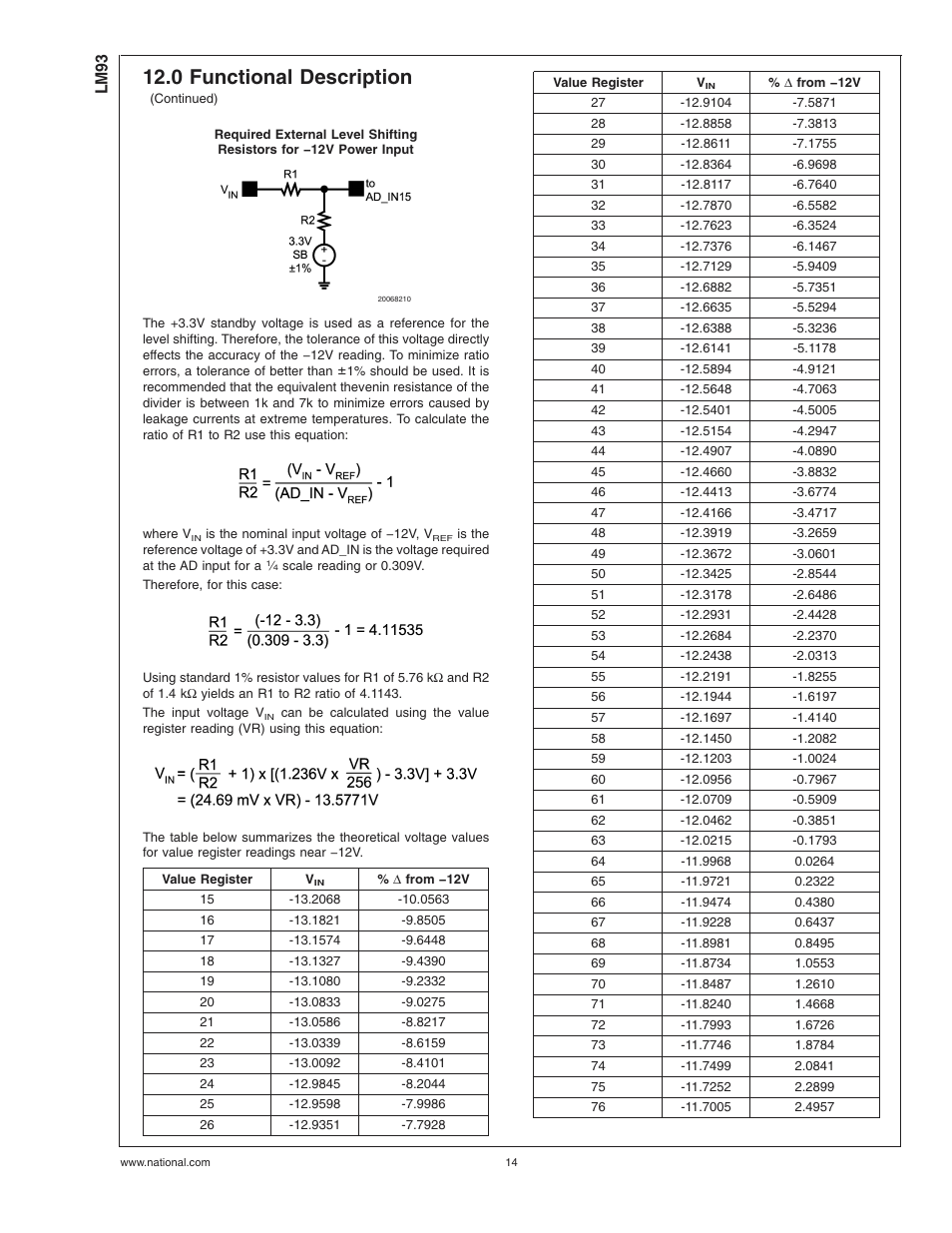 0 functional description | Rainbow Electronics LM93 User Manual | Page 14 / 92