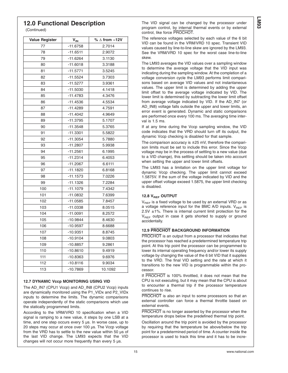 7 dynamic vccp monitoring using vid, 8 vref output, 9 prochot background information | 7 dynamic vccp monitoring using vid 12.8 v, Output, 0 functional description | Rainbow Electronics LM93 User Manual | Page 15 / 92