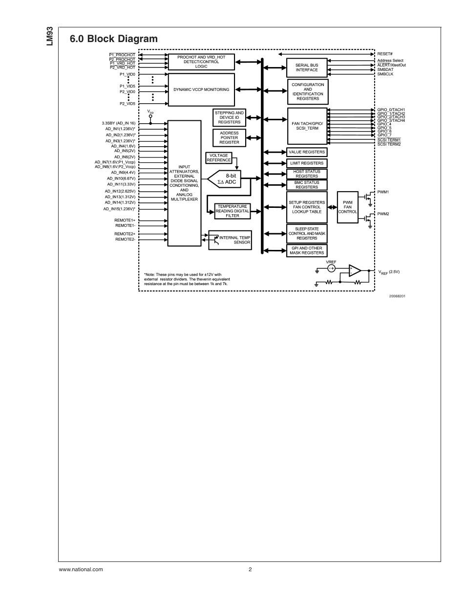 0 block diagram | Rainbow Electronics LM93 User Manual | Page 2 / 92