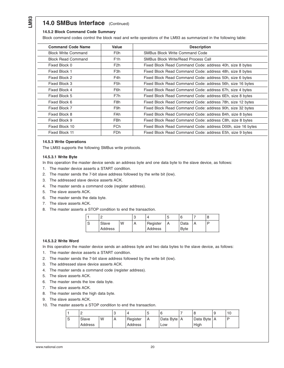 2 block command code summary, 3 write operations, 1 write byte | 2 write word, 1 write byte 14.5.3.2 write word, 0 smbus interface | Rainbow Electronics LM93 User Manual | Page 20 / 92