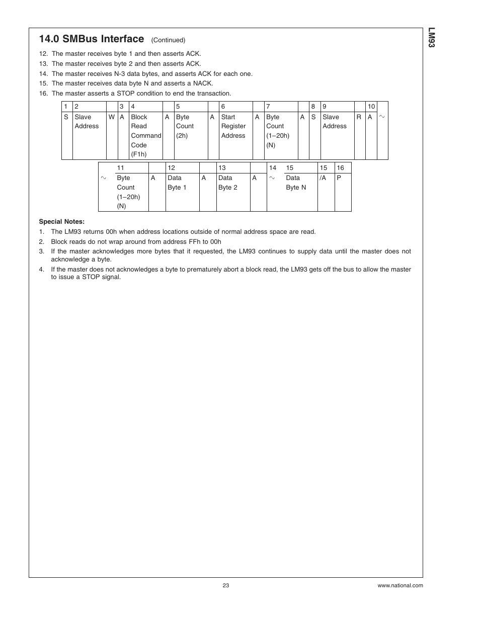 0 smbus interface | Rainbow Electronics LM93 User Manual | Page 23 / 92