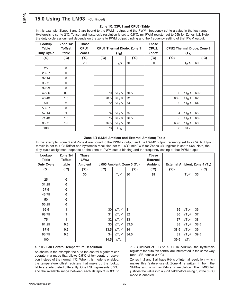 Zone 1/2 (cpu1 and cpu2) table, Zone 3/4 (lm93 ambient and external ambient) table, 2 fan control temperature resolution | Table zone 1/2 (cpu1 and cpu2) table, To table zone 1/2 (cpu1 and cpu2) table, 0 using the lm93 | Rainbow Electronics LM93 User Manual | Page 30 / 92