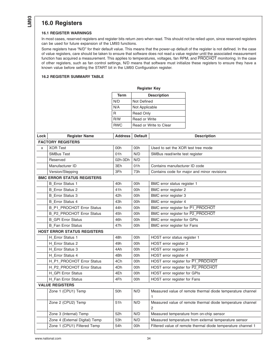 0 registers, 1 register warnings, 2 register summary table | Register key, 1 register warnings 16.2 register summary table | Rainbow Electronics LM93 User Manual | Page 34 / 92