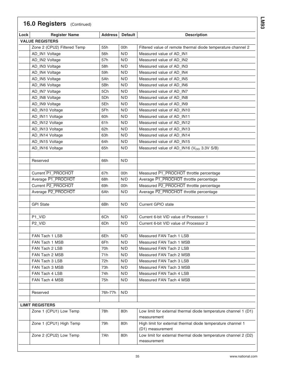 0 registers | Rainbow Electronics LM93 User Manual | Page 35 / 92