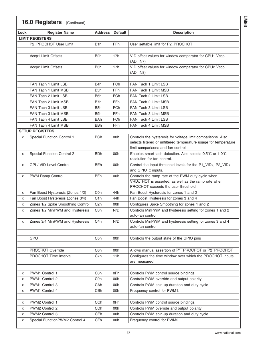 0 registers | Rainbow Electronics LM93 User Manual | Page 37 / 92