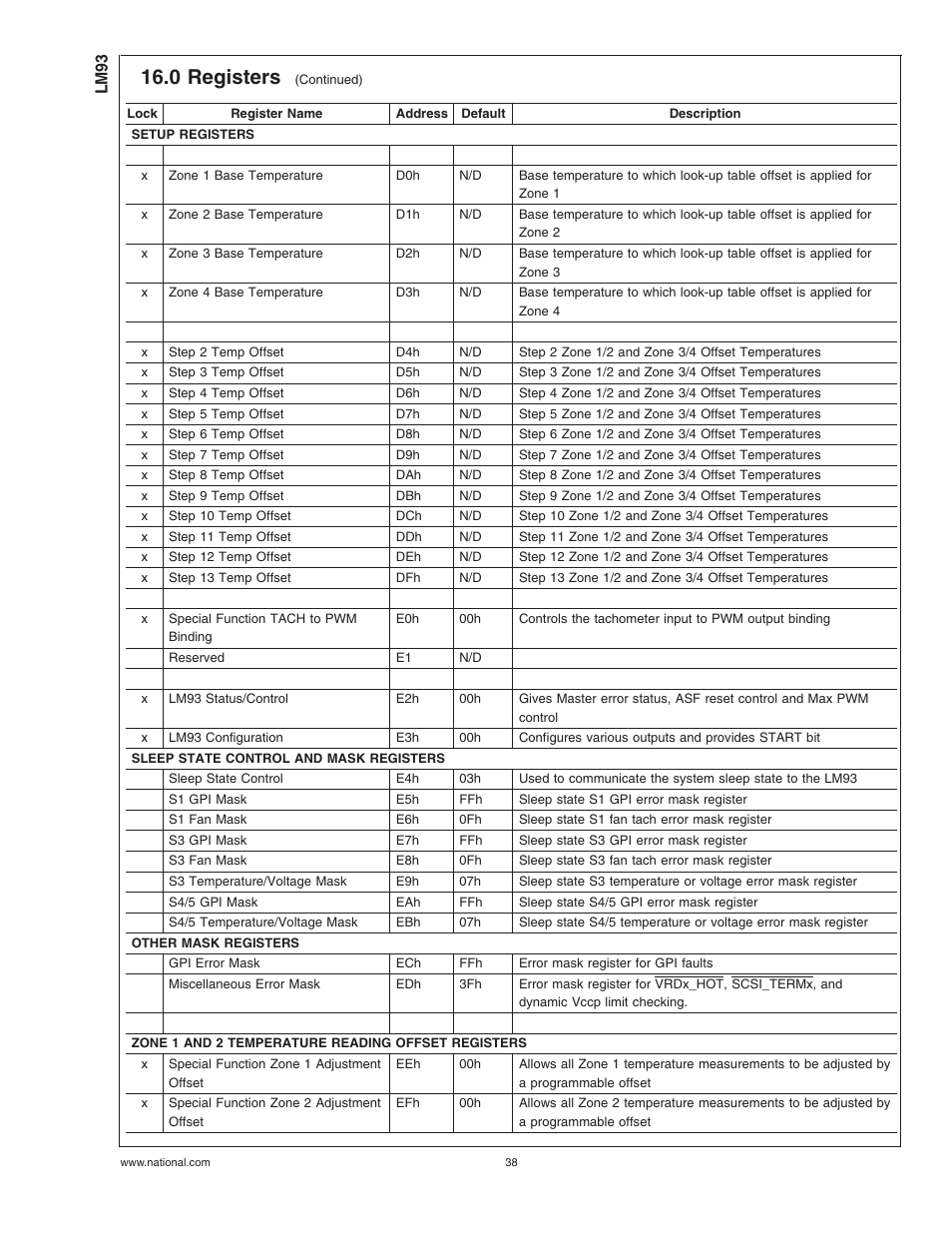 0 registers | Rainbow Electronics LM93 User Manual | Page 38 / 92