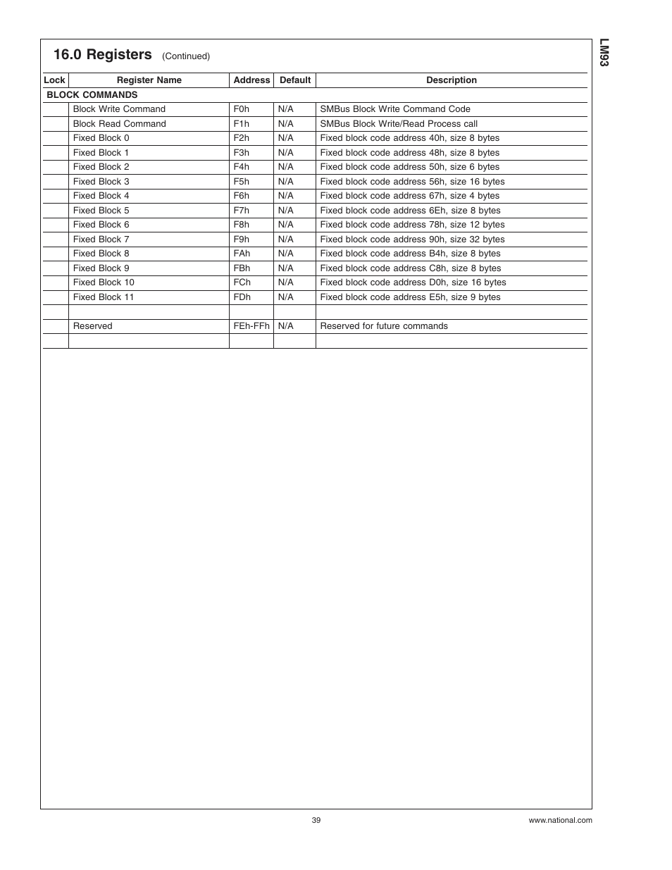 0 registers | Rainbow Electronics LM93 User Manual | Page 39 / 92