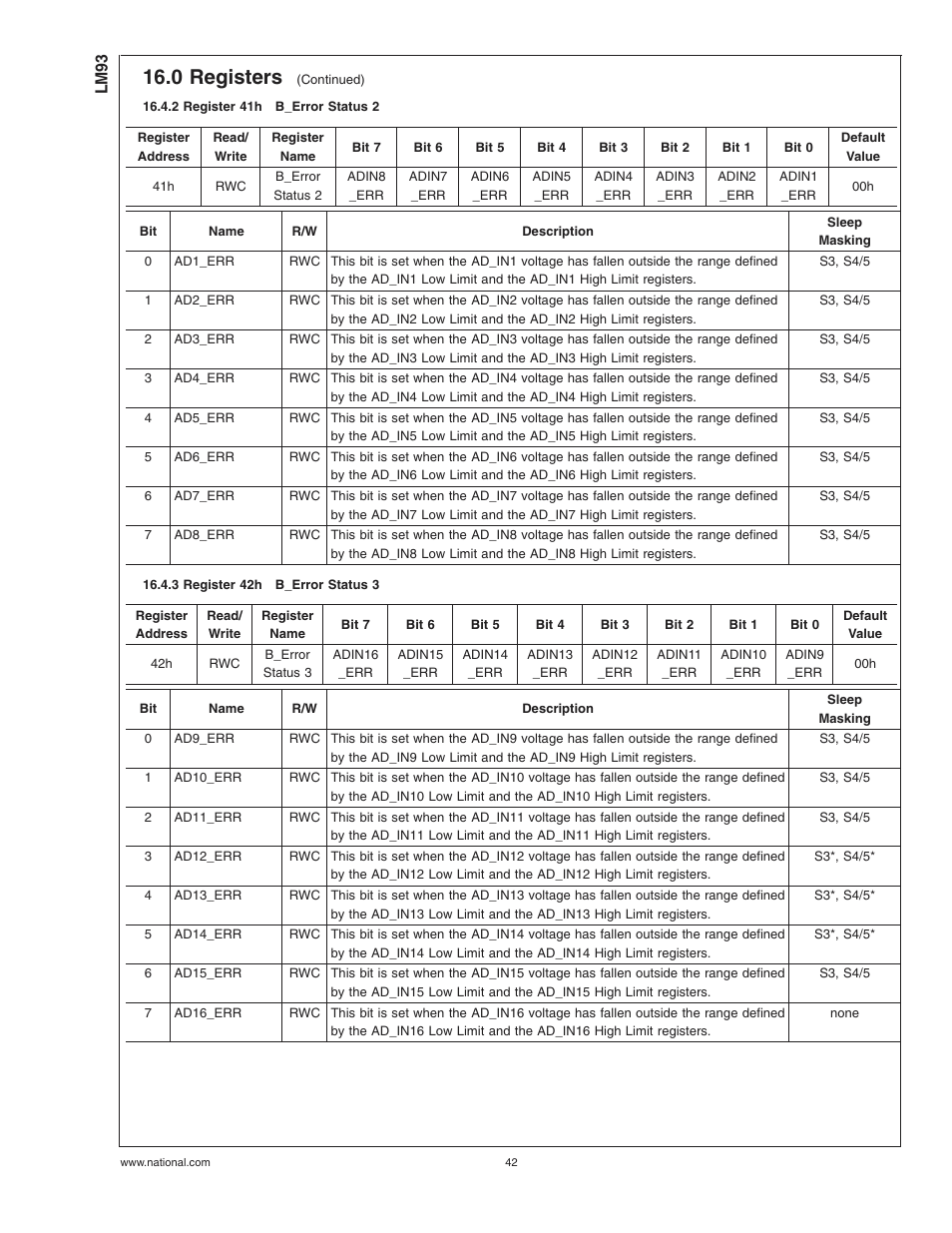 2 register 41hb_error status 2, 3 register 42hb_error status 3, 2 register 41h | B_error status 2, 3 register 42h, B_error status 3, 0 registers | Rainbow Electronics LM93 User Manual | Page 42 / 92