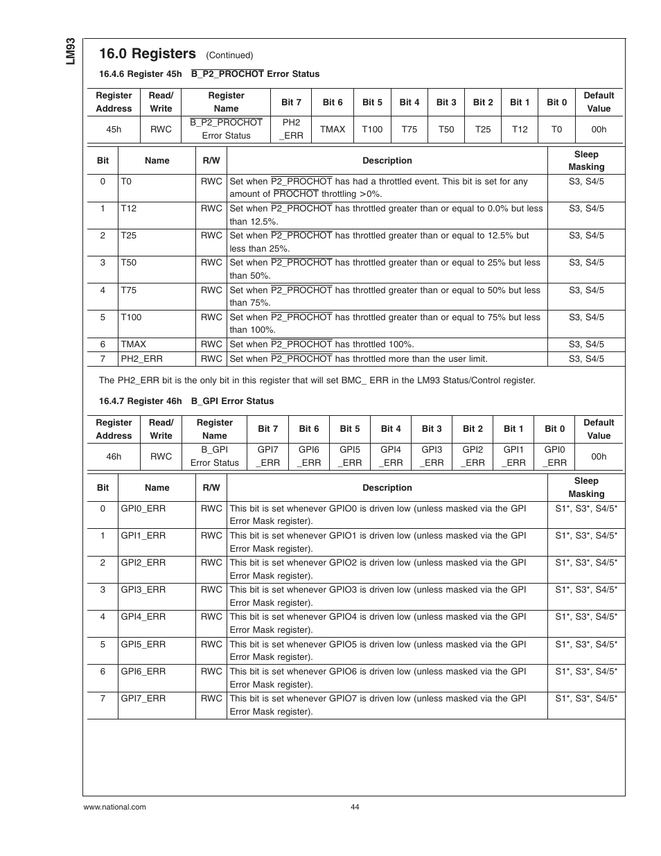 6 register 45hb_p2_prochot error status, 7 register 46hb_gpi error status, 6 register 45h | B_p2_prochot error status, 7 register 46h, B_gpi error status, 0 registers | Rainbow Electronics LM93 User Manual | Page 44 / 92