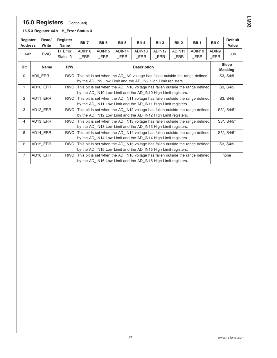 3 register 4ahh_error status 3, 3 register 4ah, H_error status 3 | 0 registers | Rainbow Electronics LM93 User Manual | Page 47 / 92