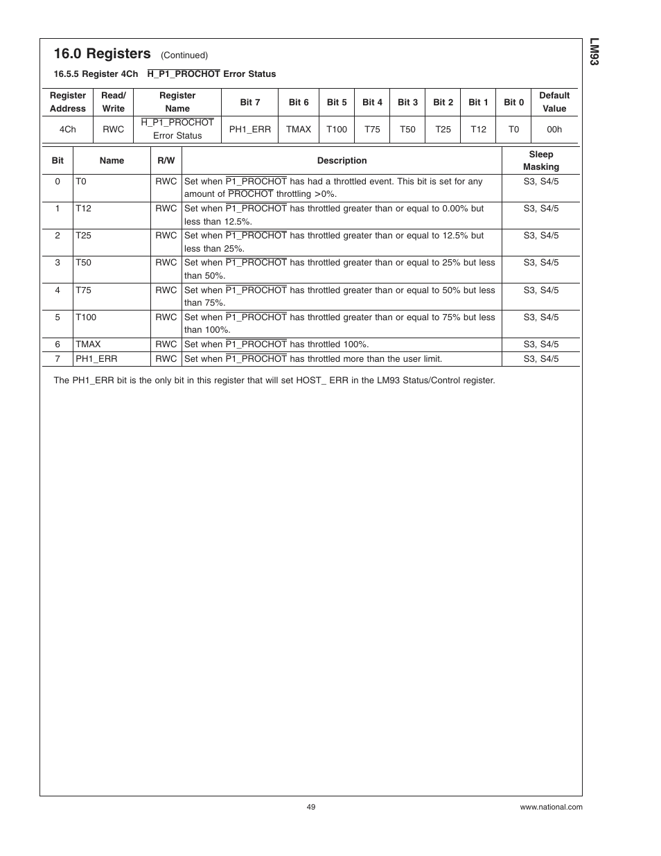 5 register 4chh_p1_prochot error status, 5 register 4ch, H_p1_prochot error status | 0 registers | Rainbow Electronics LM93 User Manual | Page 49 / 92