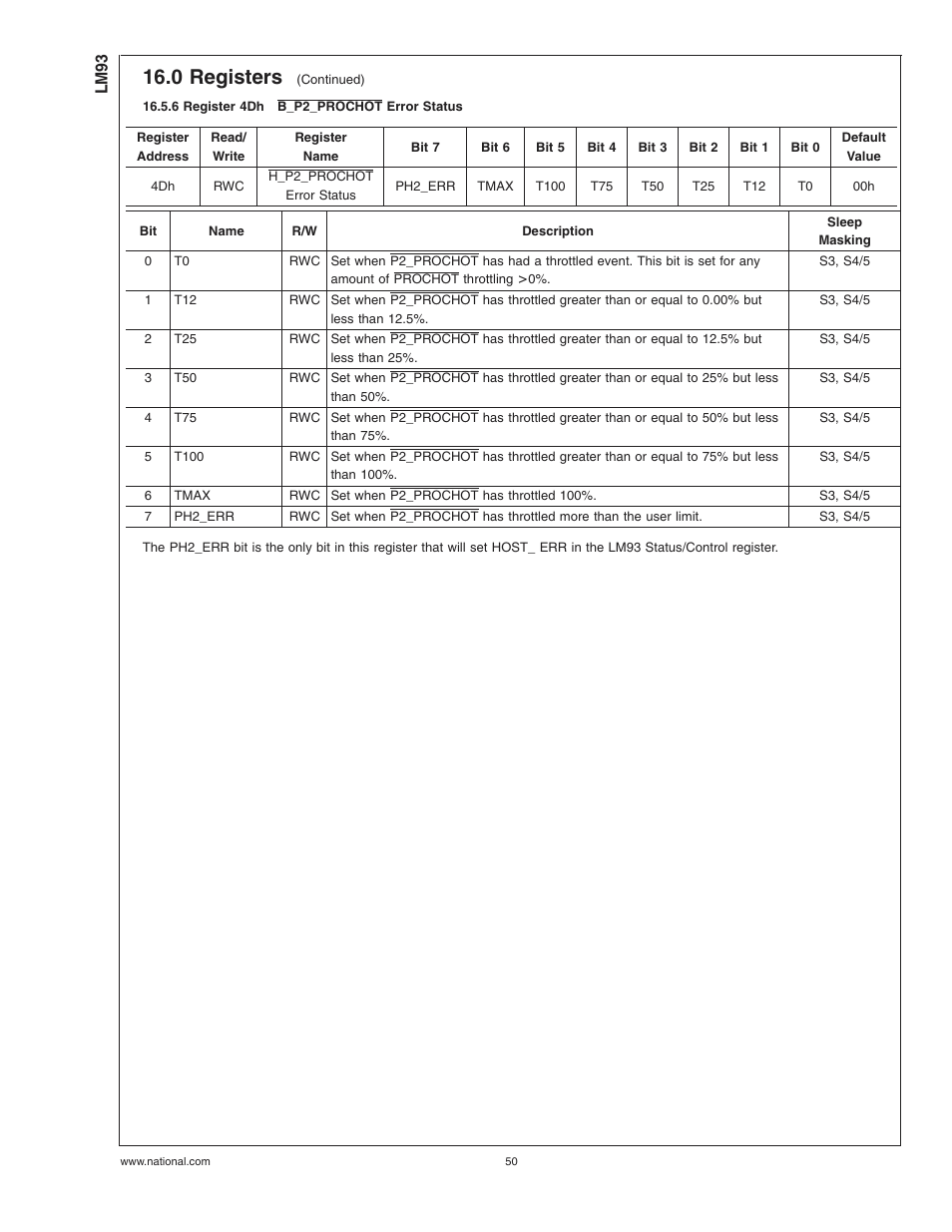 6 register 4dhb_p2_prochot error status, 6 register 4dh, B_p2_prochot error status | 0 registers | Rainbow Electronics LM93 User Manual | Page 50 / 92