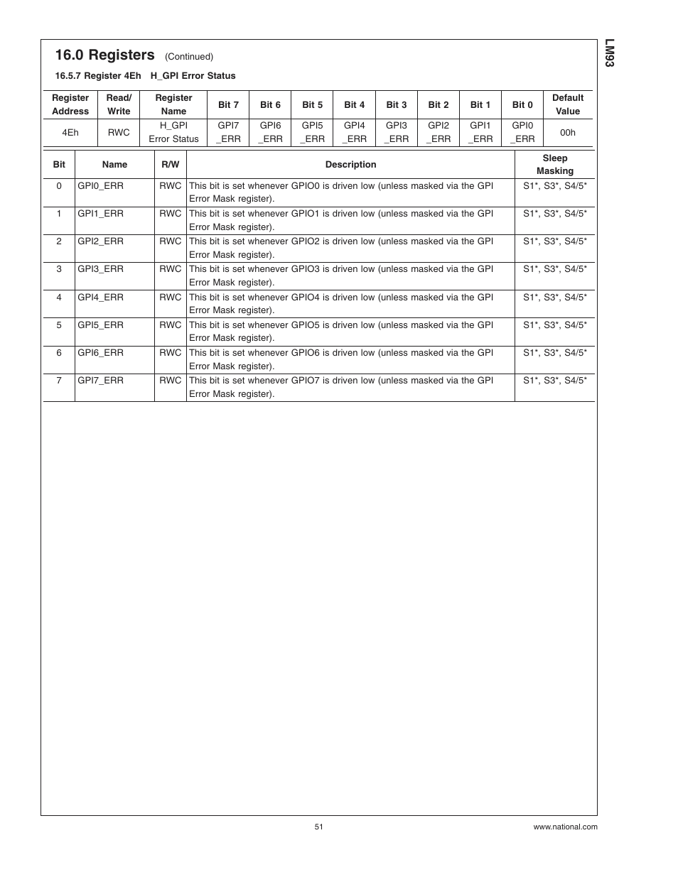 7 register 4ehh_gpi error status, 7 register 4eh, H_gpi error status | 0 registers | Rainbow Electronics LM93 User Manual | Page 51 / 92