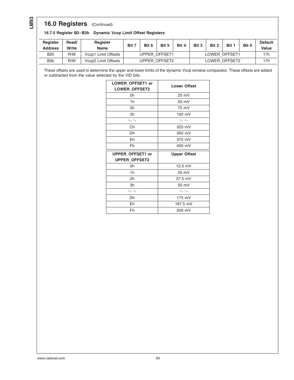 5 register b2–b3h, Dynamic vccp limit offset registers, 0 registers | Rainbow Electronics LM93 User Manual | Page 60 / 92