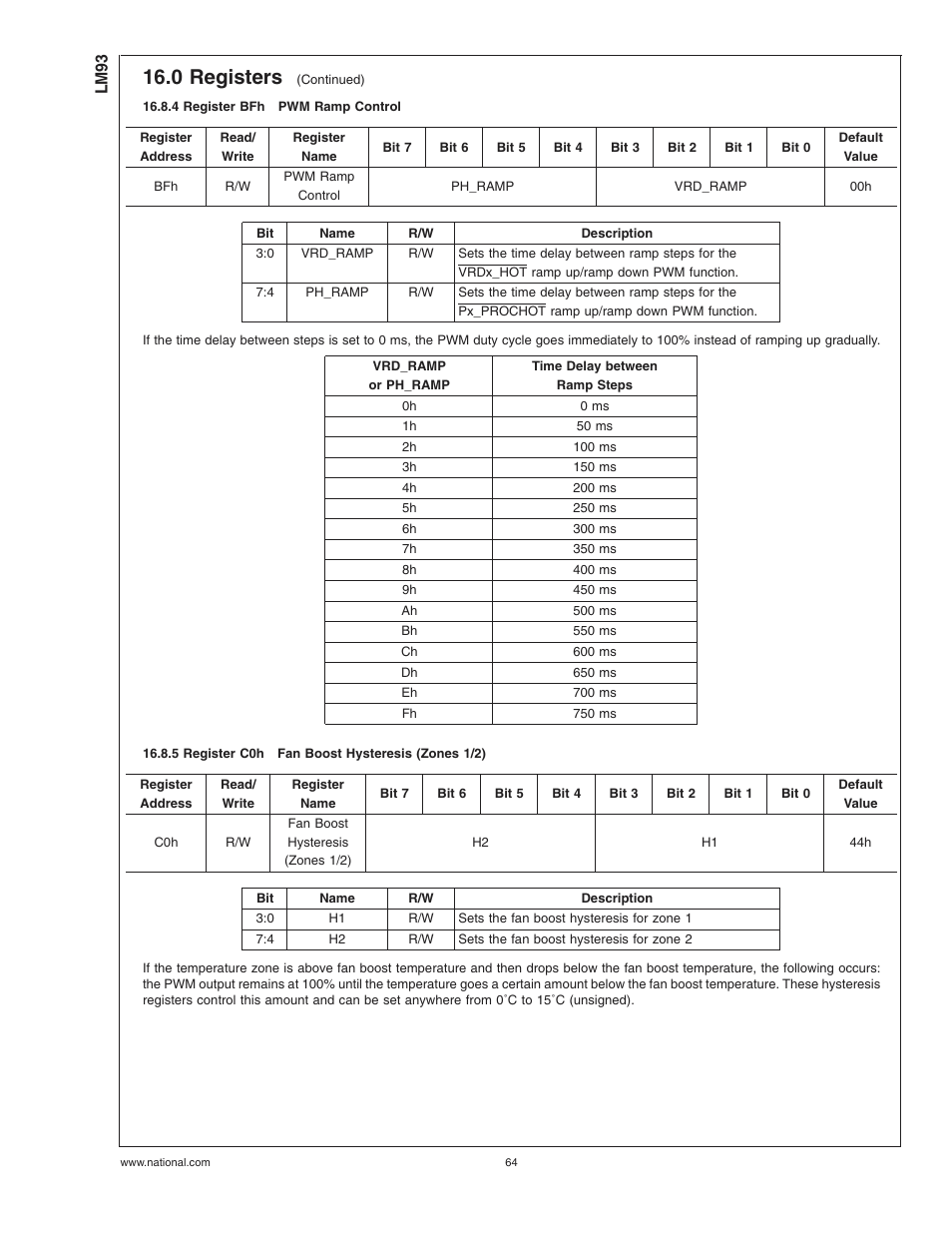 4 register bfhpwm ramp control, 5 register c0hfan boost hysteresis (zones 1/2), 4 register bfh | Pwm ramp control, 5 register c0h, Fan boost hysteresis (zones 1/2), 0 registers | Rainbow Electronics LM93 User Manual | Page 64 / 92