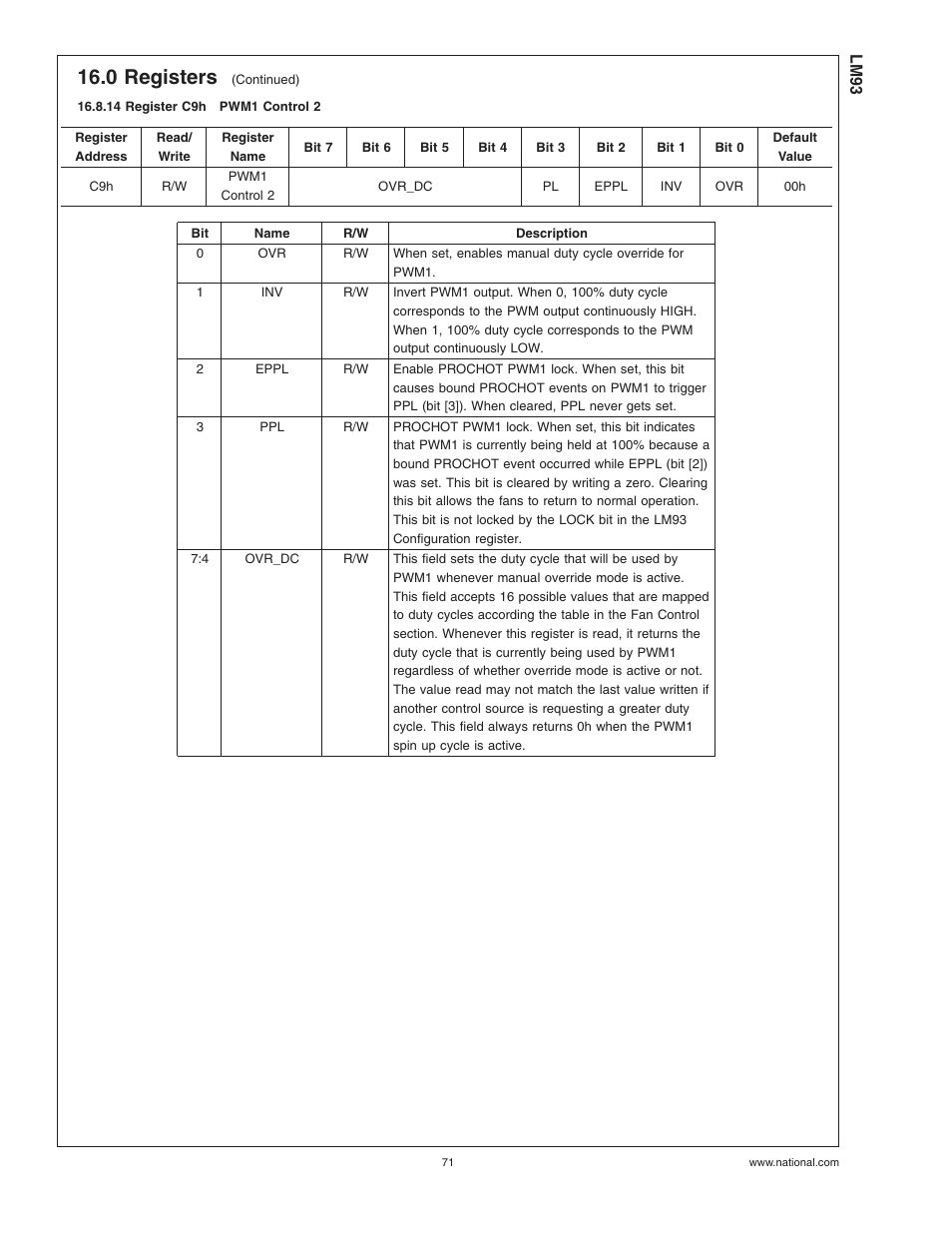 14 register c9hpwm1 control 2, 14 register c9h, Pwm1 control 2 | 0 registers | Rainbow Electronics LM93 User Manual | Page 71 / 92