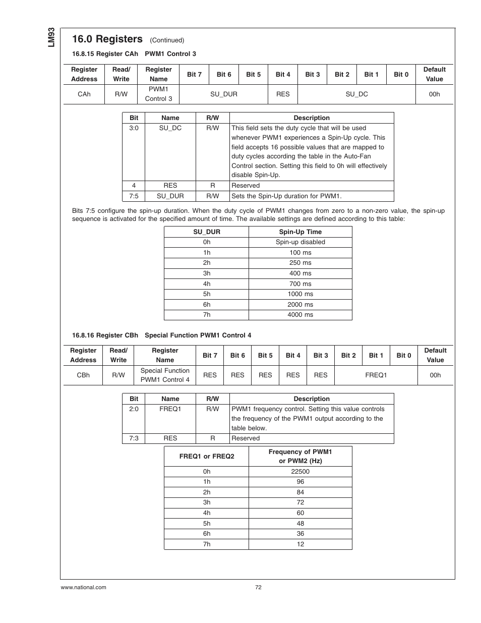 15 register cahpwm1 control 3, 16 register cbhspecial function pwm1 control 4, 15 register cah | Pwm1 control 3, 16 register cbh, Special function pwm1 control 4, 0 registers | Rainbow Electronics LM93 User Manual | Page 72 / 92