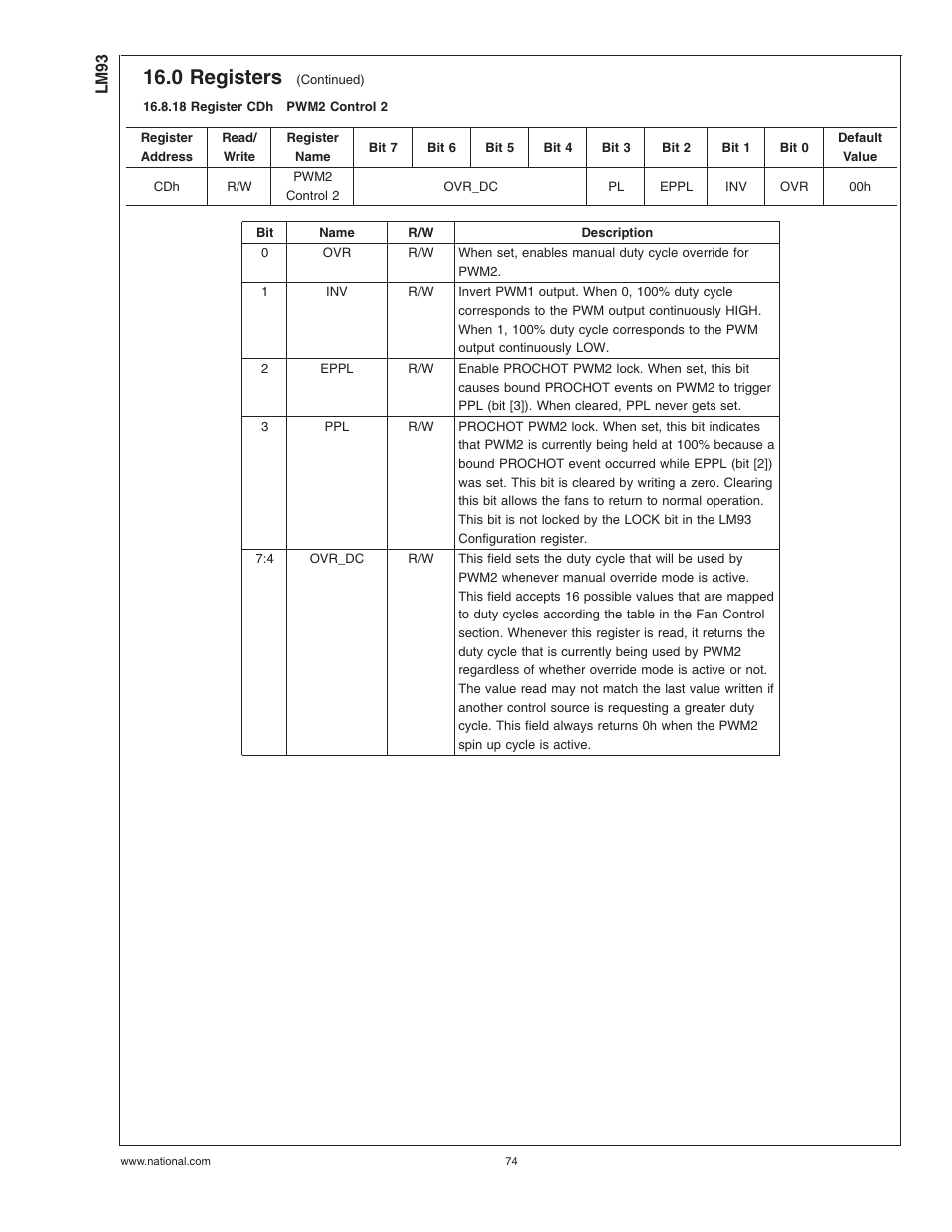 18 register cdhpwm2 control 2, 18 register cdh, Pwm2 control 2 | 0 registers | Rainbow Electronics LM93 User Manual | Page 74 / 92