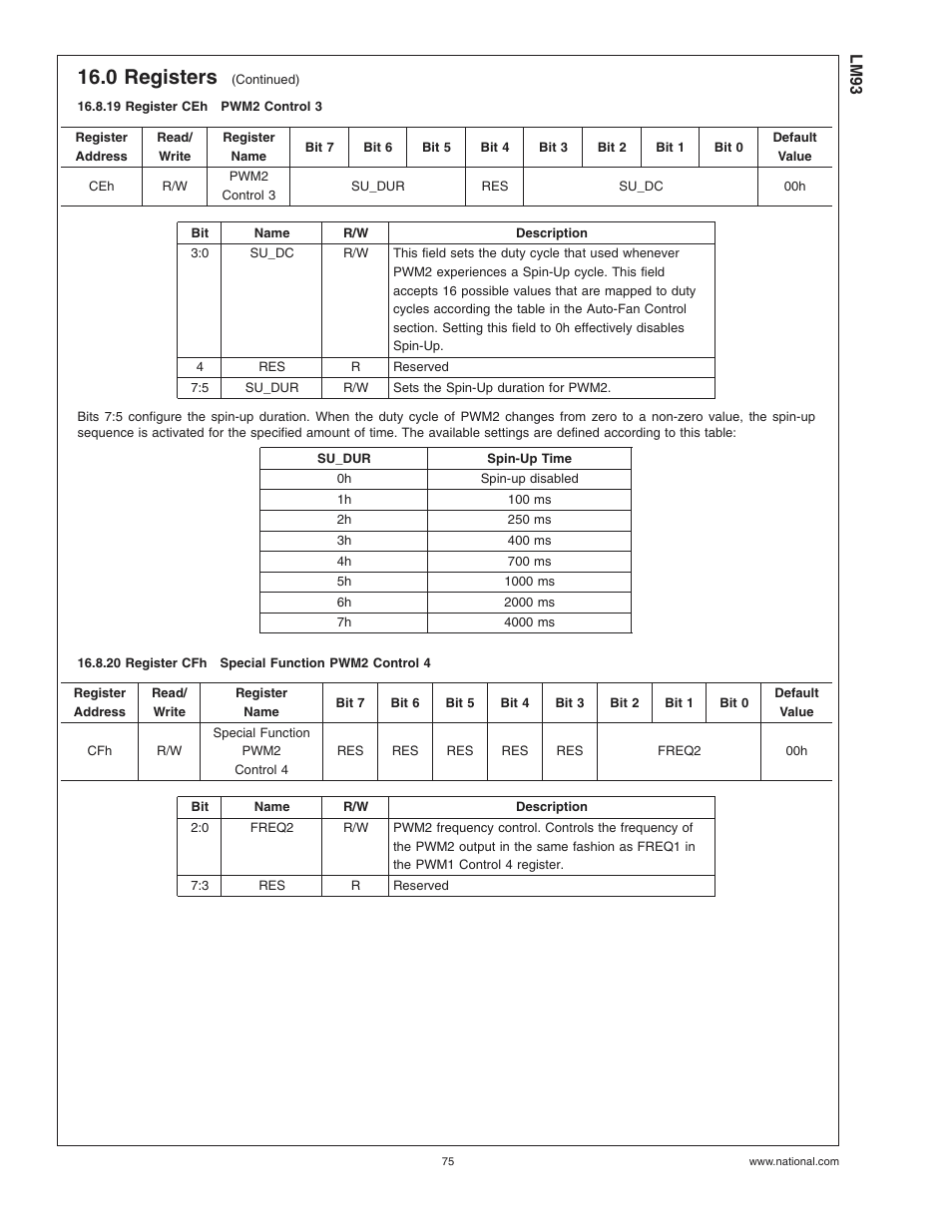 19 register cehpwm2 control 3, 20 register cfhspecial function pwm2 control 4, 19 register ceh | Pwm2 control 3, 20 register cfh, Special function pwm2 control 4, 0 registers | Rainbow Electronics LM93 User Manual | Page 75 / 92