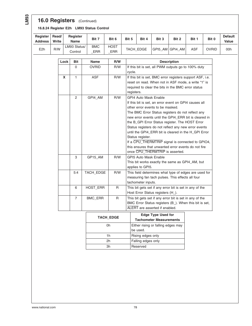 24 register e2hlm93 status control, 24 register e2h, Lm93 status control | 0 registers | Rainbow Electronics LM93 User Manual | Page 78 / 92