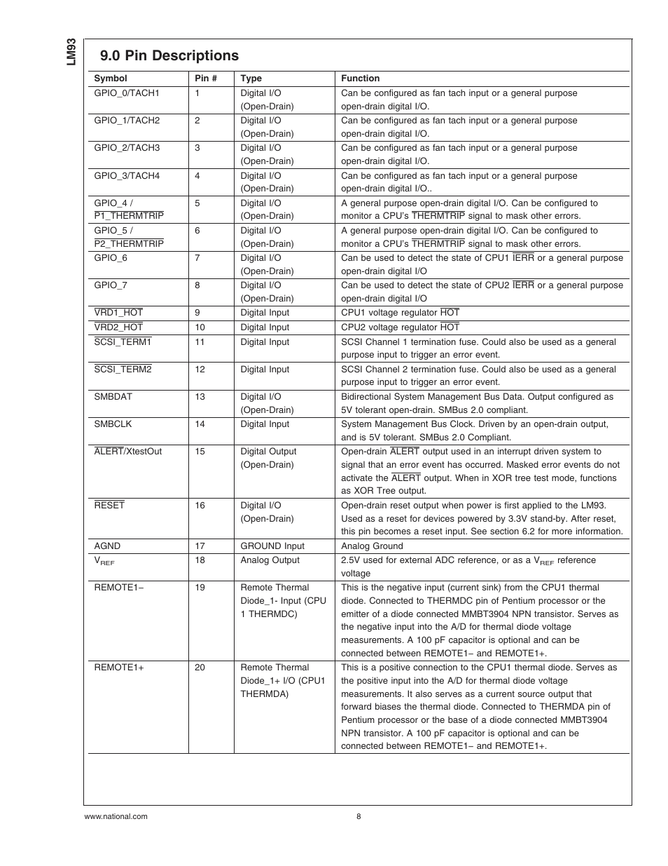 0 pin descriptions | Rainbow Electronics LM93 User Manual | Page 8 / 92