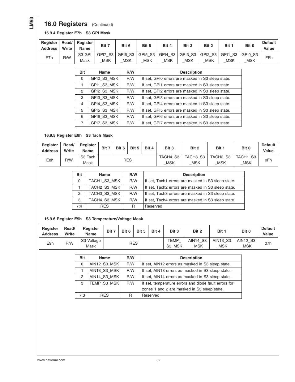 4 register e7hs3 gpi mask, 5 register e8hs3 tach mask, 6 register e9hs3 temperature/voltage mask | 4 register e7h, S3 gpi mask, 5 register e8h, S3 tach mask, 6 register e9h, S3 temperature/voltage mask, 0 registers | Rainbow Electronics LM93 User Manual | Page 82 / 92