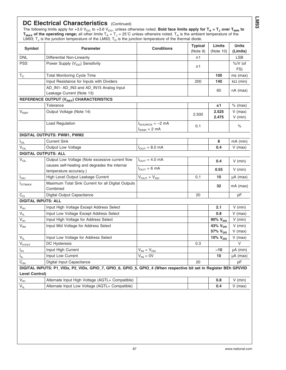 Dc electrical characteristics, Lm93 | Rainbow Electronics LM93 User Manual | Page 87 / 92