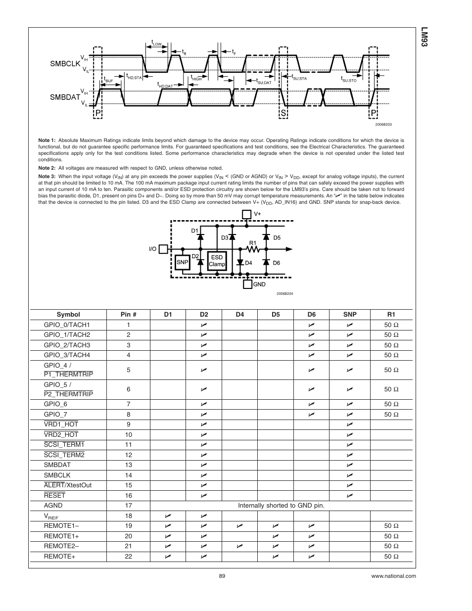 Note 3) | Rainbow Electronics LM93 User Manual | Page 89 / 92