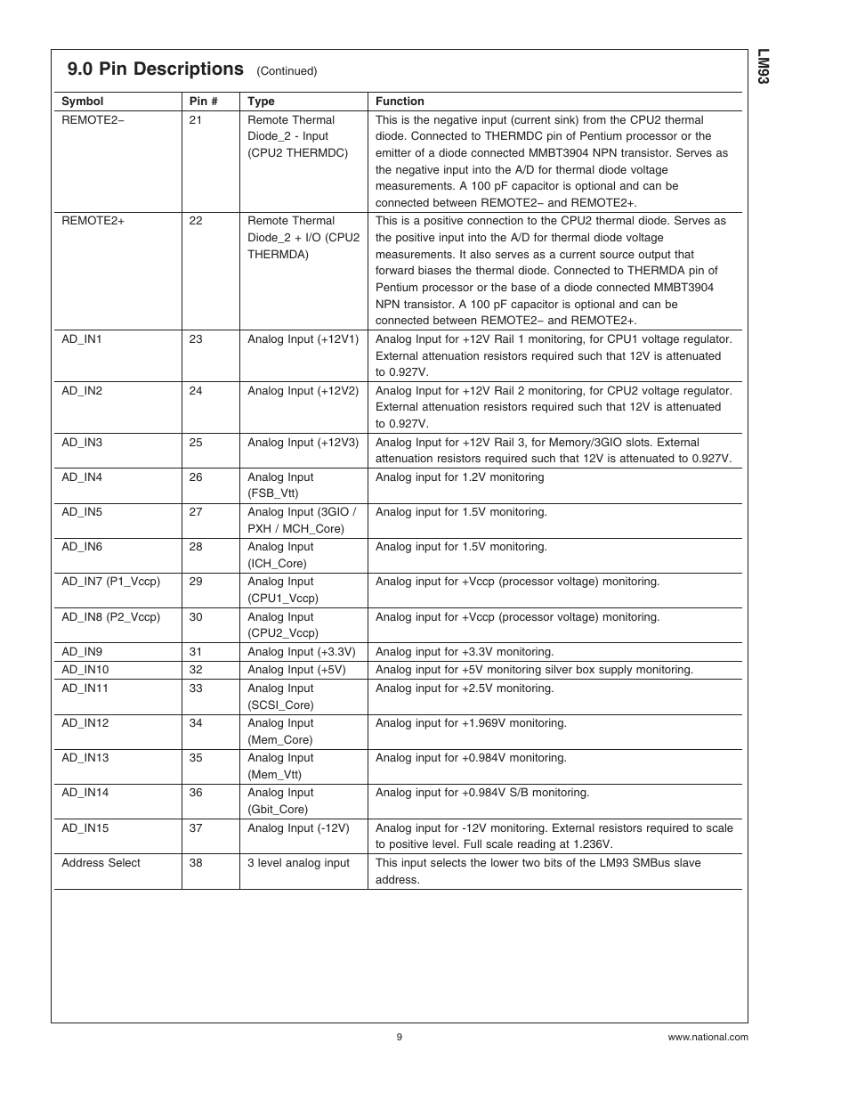 0 pin descriptions | Rainbow Electronics LM93 User Manual | Page 9 / 92